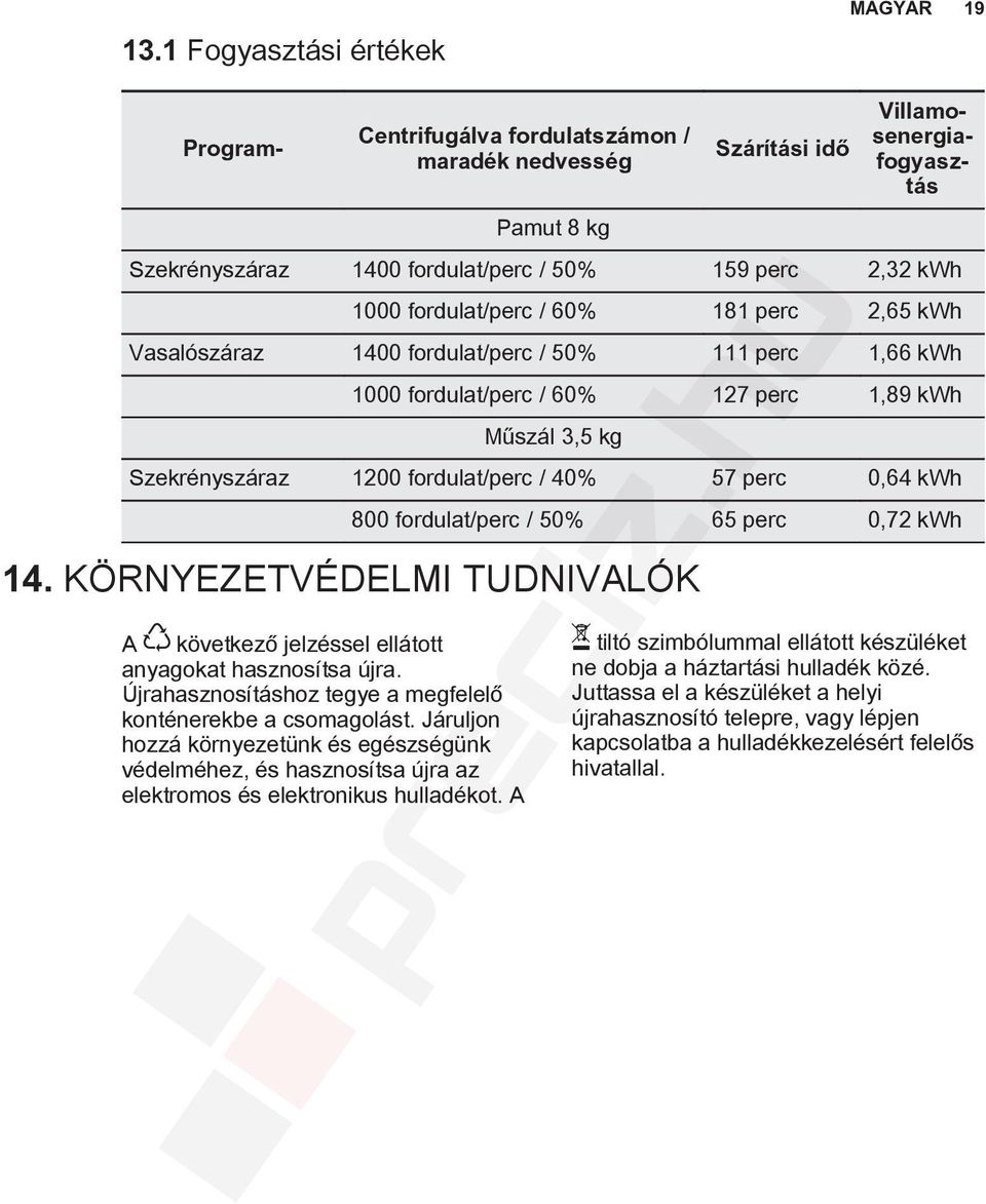 57 perc 0,64 kwh 800 fordulat/perc / 50% 65 perc 0,72 kwh 14. KÖRNYEZETVÉDELMI TUDNIVALÓK A következő jelzéssel ellátott anyagokat hasznosítsa újra.