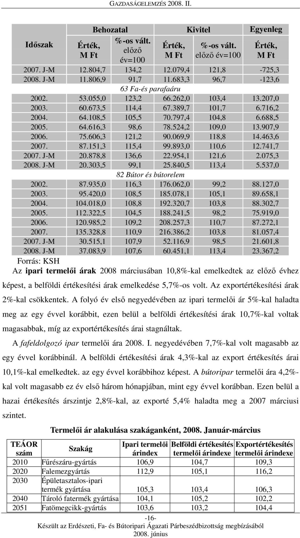 524,2 109,0 13.907,9 2006. 75.606,3 121,2 90.069,9 118,8 14.463,6 2007. 87.151,3 115,4 99.893,0 110,6 12.741,7 2007. -M 20.878,8 136,6 22.954,1 121,6 2.075,3 2008. -M 20.303,5 99,1 25.840,5 113,4 5.