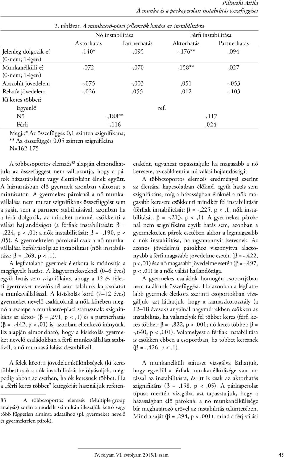 ,140* -,095 -,176**,094 (0-nem; 1-igen) Munkanélküli-e?,072 -,070,158**,027 (0-nem; 1-igen) Abszolút jövedelem -,075 -,003,051 -,053 Relatív jövedelem -,026,055,012 -,103 Ki keres többet? Egyenlő ref.