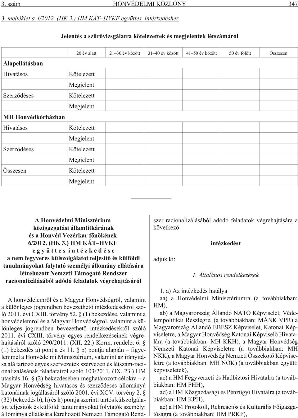 alatt 21 30 év között 31 40 év között 41 50 év között 50 év fölött Összesen Kötelezett Megjelent Kötelezett Megjelent Kötelezett Megjelent Kötelezett Megjelent Kötelezett Megjelent A Honvédelmi