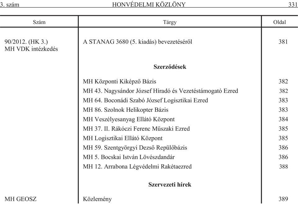 Boconádi Szabó József Logisztikai Ezred 383 MH 86. Szolnok Helikopter Bázis 383 MH Veszélyesanyag Ellátó Központ 384 MH 37. II.
