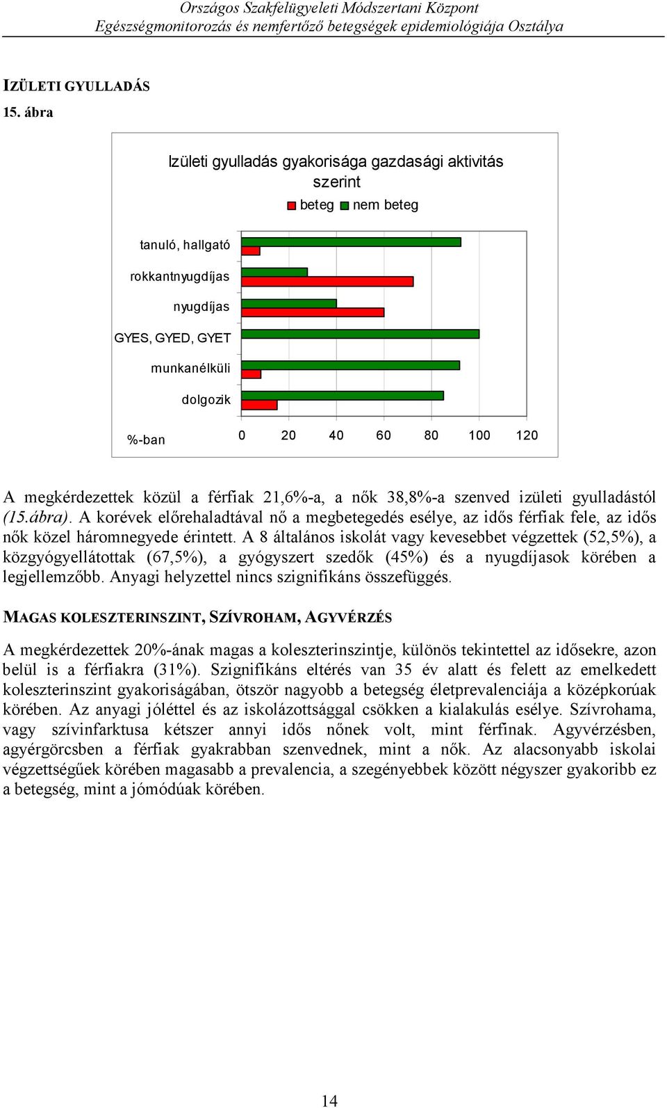 férfiak 21,6%-a, a nők 38,8%-a szenved izületi gyulladástól (15.ábra). A korévek előrehaladtával nő a megbetegedés esélye, az idős férfiak fele, az idős nők közel háromnegyede érintett.