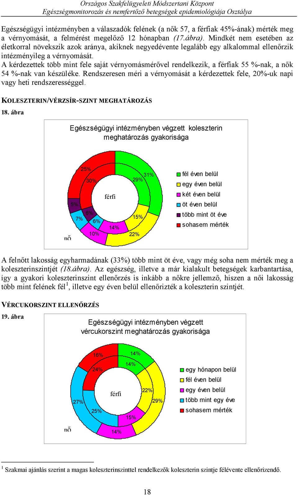 A kérdezettek több mint fele saját vérnyomásmérővel rendelkezik, a férfiak 55 %-nak, a nők 54 %-nak van készüléke.