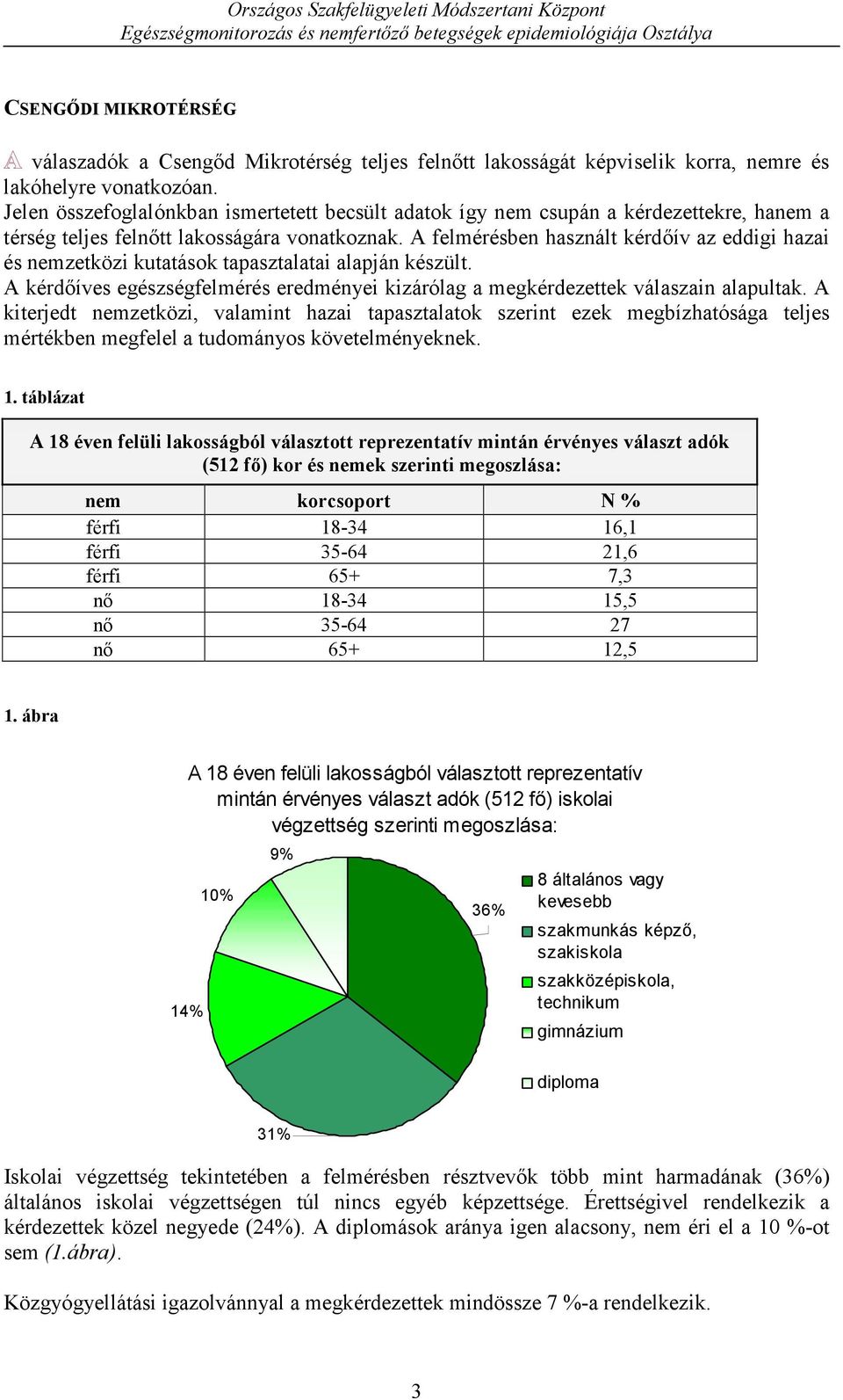 A felmérésben használt kérdőív az eddigi hazai és nemzetközi kutatások tapasztalatai alapján készült. A kérdőíves egészségfelmérés eredményei kizárólag a megkérdezettek válaszain alapultak.