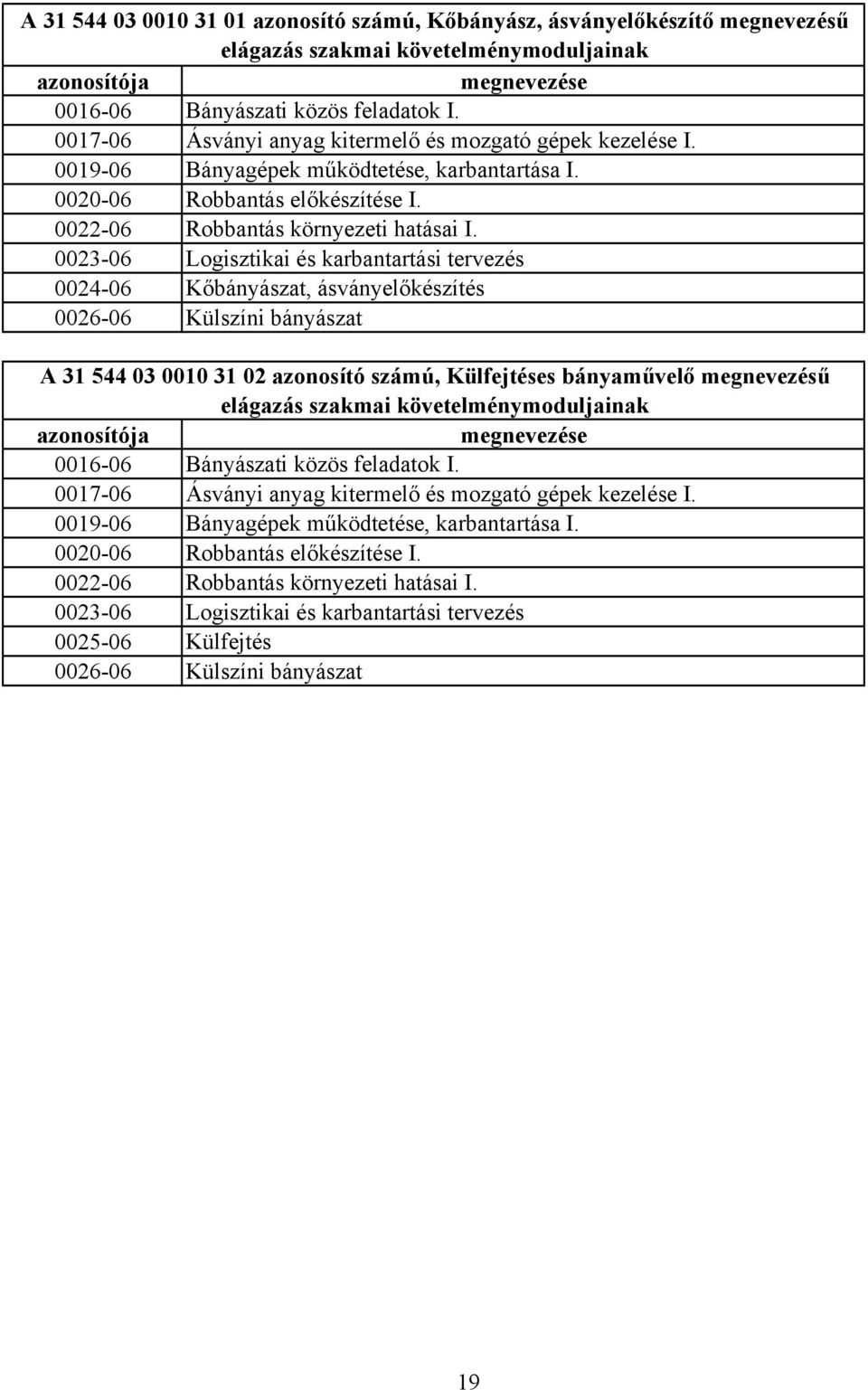 002306 Logisztikai és karbantartási tervezés 002406 Kőbányászat, ásványelőkészítés 002606 Külszíni bányászat A 31 544 03 0010 31 02 azonosító számú, Külfejtéses bányaművelő megnevezésű elágazás