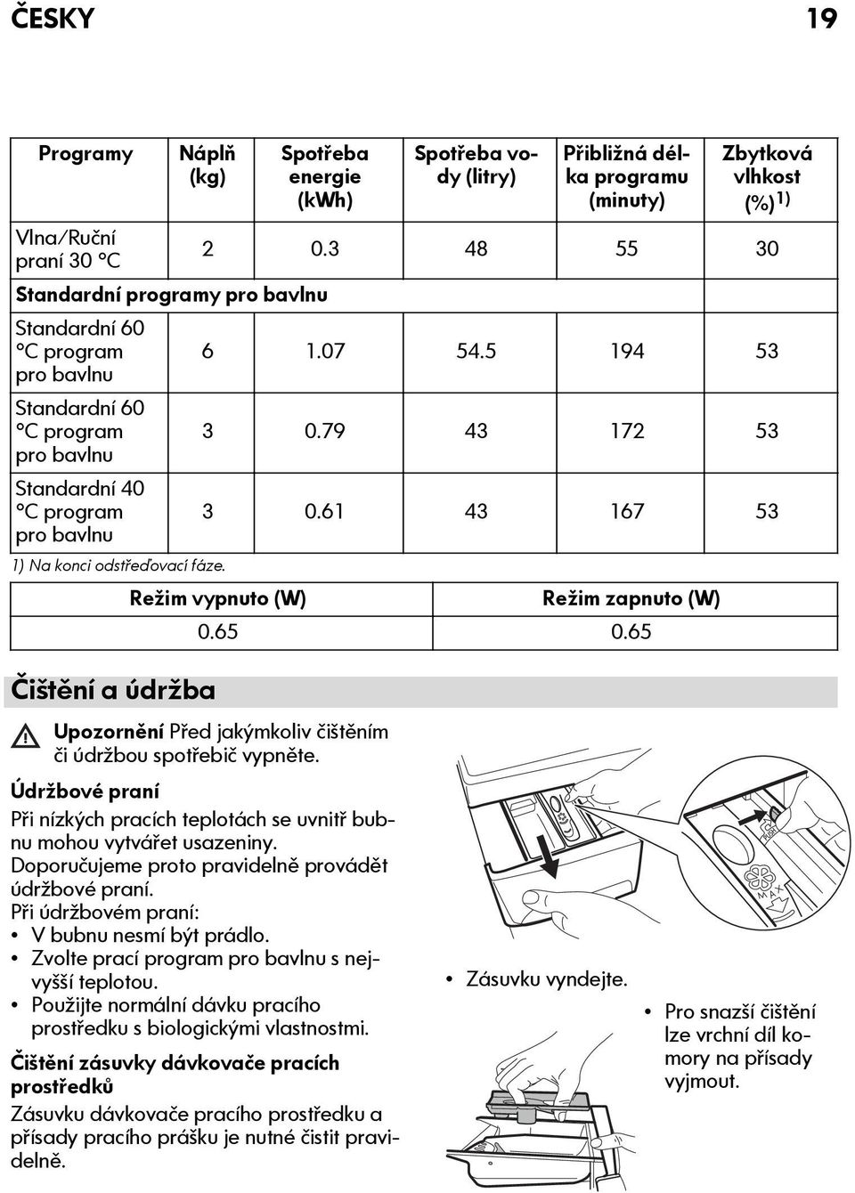 61 43 167 53 1) Na konci odstřeďovací fáze. Režim vypnuto (W) Režim zapnuto (W) 0.65 0.65 Čištění a údržba Upozornění Před jakýmkoliv čištěním či údržbou spotřebič vypněte.