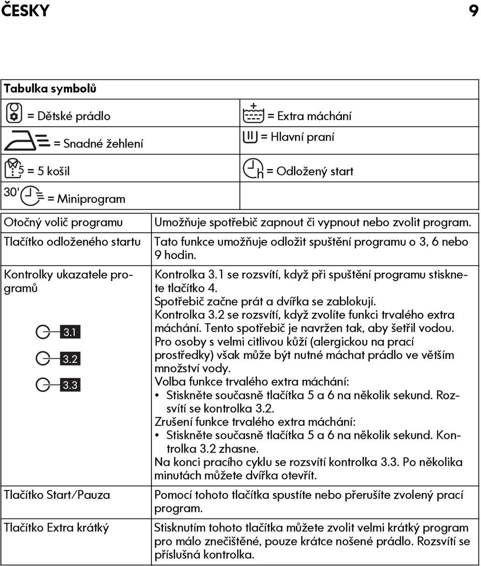 Kontrolka 3.1 se rozsvítí, když při spuštění programu stisknete tlačítko 4. Spotřebič začne prát a dvířka se zablokují. Kontrolka 3.2 se rozsvítí, když zvolíte funkci trvalého extra máchání.