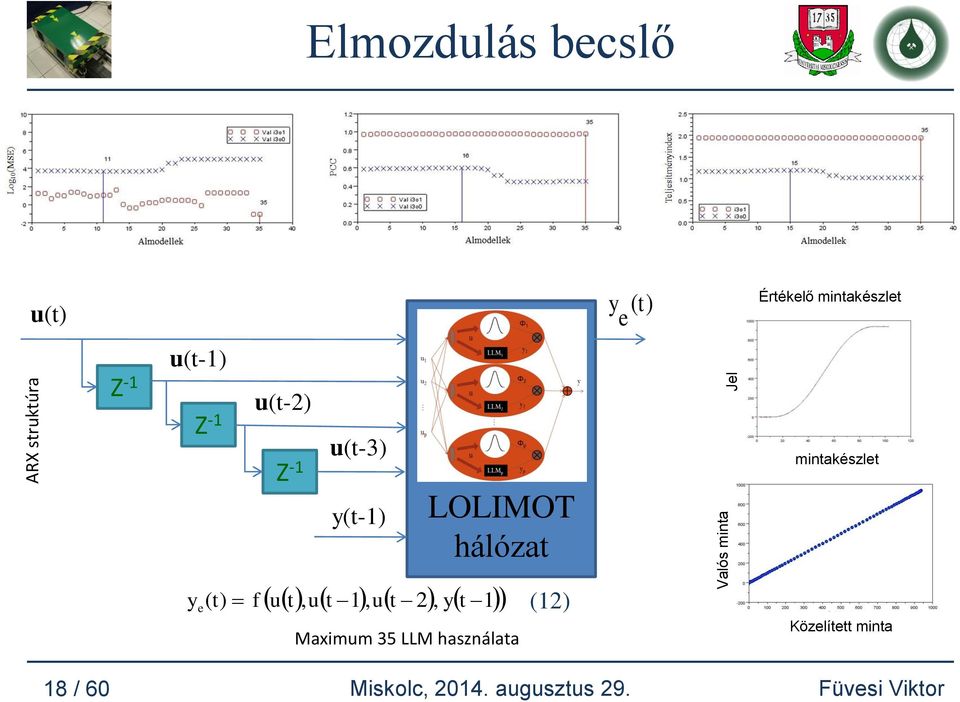 ut 1, ut 2, yt 1 ( t) f u LOLIMOT hálózat Maximum 35 LLM használata