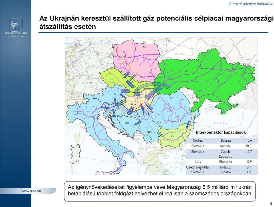 kapacitások Az igénynövekedéseket figyelembe véve Magyarország 6,5