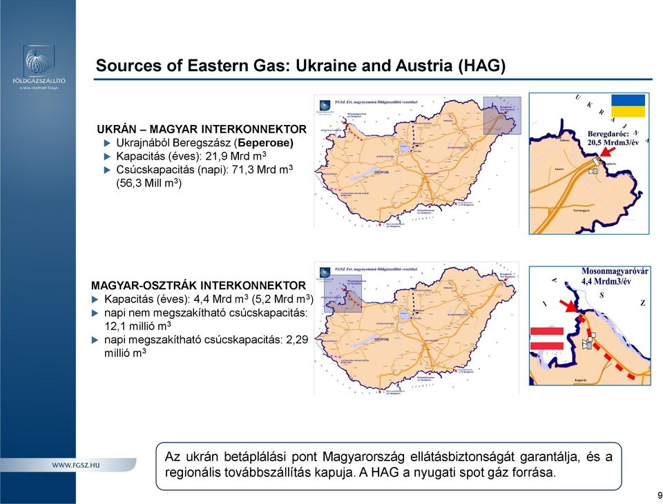 Mrd m 3 ) napi nem megszakítható csúcskapacitás: 12,1 millió m 3 napi megszakítható csúcskapacitás: 2,29 millió m 3 Az ukrán