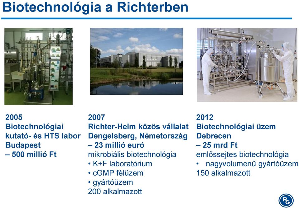 biotechnológia K+F laboratórium cgmp félüzem gyártóüzem 200 alkalmazott 2012