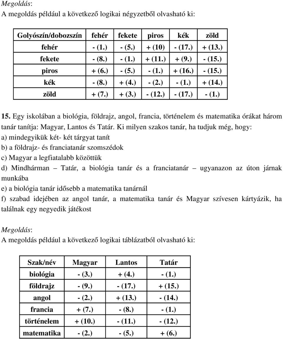 Ki milyen szakos tanár, ha tudjuk még, hogy: a) mindegyikük két két tárgyat tanít b) a földrajz és franciatanár szomszédok c) Magyar a legfiatalabb közöttük d) Mindhárman Tatár, a biológia tanár és a