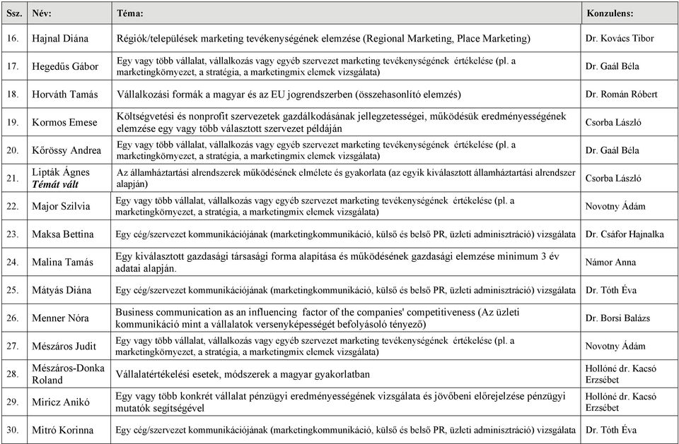 Major Szilvia Költségvetési és nonprofit szervezetek gazdálkodásának jellegzetességei, működésük eredményességének elemzése egy vagy több választott szervezet példáján Az államháztartási alrendszerek