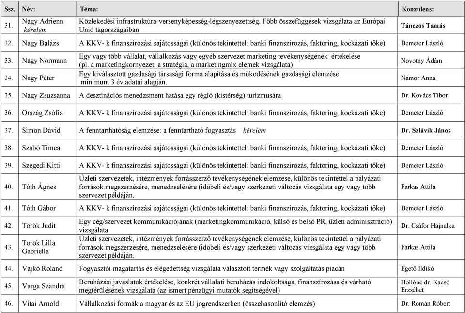 Nagy Péter Egy vagy több vállalat, vállalkozás vagy egyéb szervezet marketing tevékenységének értékelése (pl.
