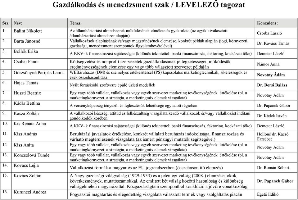 Barta Jánosné Vállalkozások alapításának és/vagy megszűnésének elemzése, konkrét példák alapján (jogi, környezeti, gazdasági, menedzsment szempontok figyelembevételével) 3.