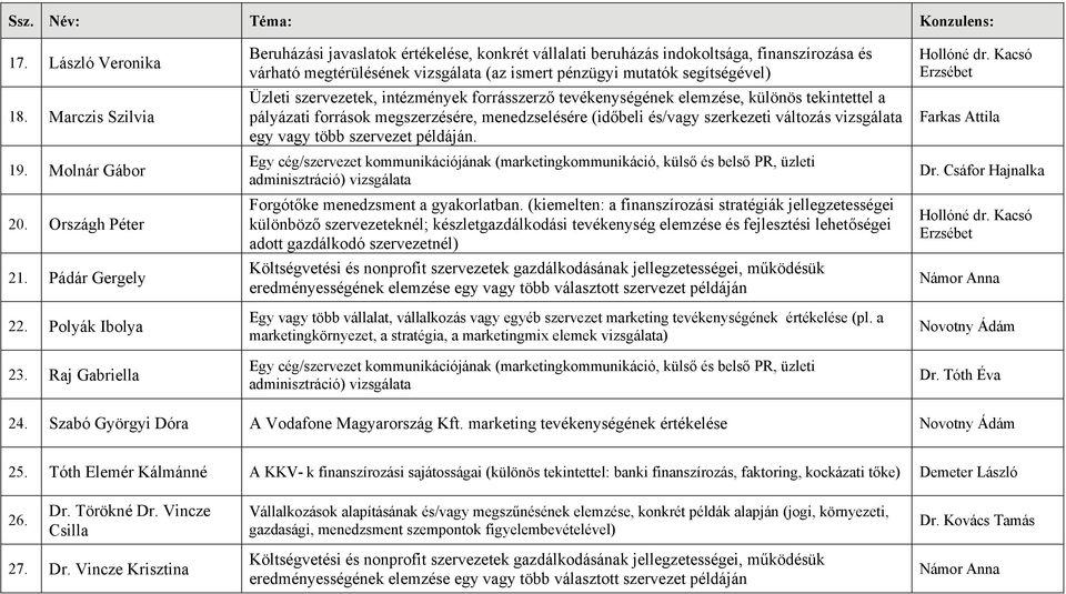 szervezetek, intézmények forrásszerző tevékenységének elemzése, különös tekintettel a pályázati források megszerzésére, menedzselésére (időbeli és/vagy szerkezeti változás vizsgálata egy vagy több
