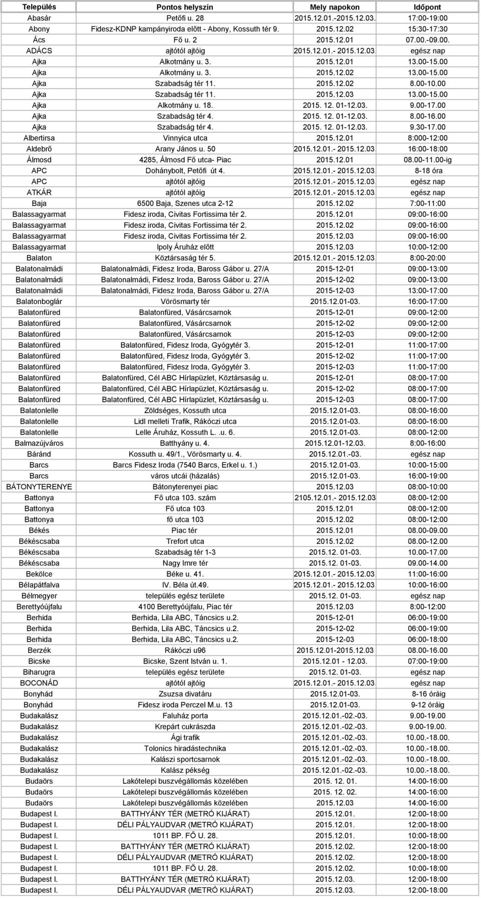 00-10.00 Ajka Szabadság tér 11. 2015.12.03 13.00-15.00 Ajka Alkotmány u. 18. 2015. 12. 01-12.03. 9.00-17.00 Ajka Szabadság tér 4. 2015. 12. 01-12.03. 8.00-16.00 Ajka Szabadság tér 4. 2015. 12. 01-12.03. 9.30-17.