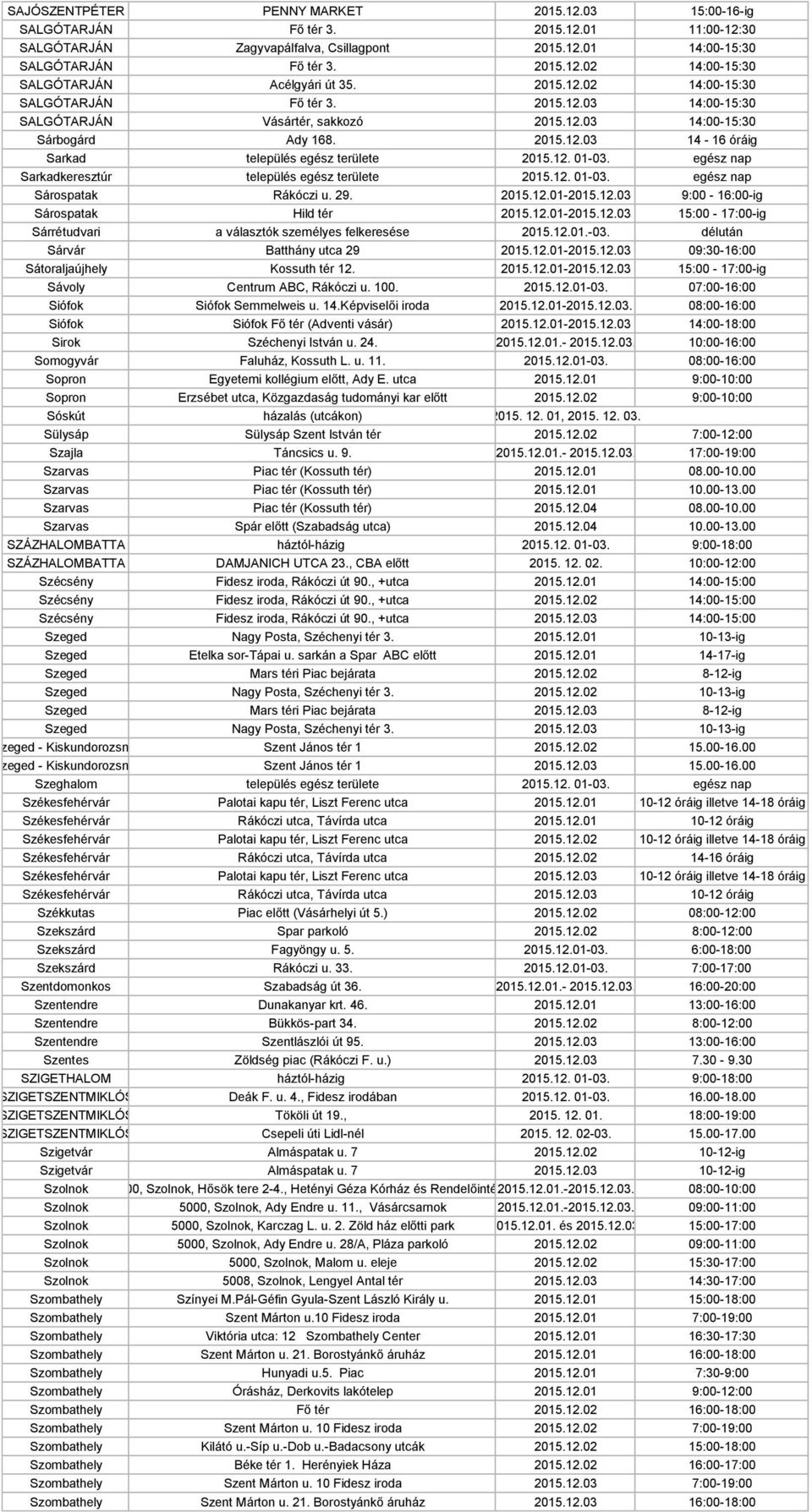 12. 01-03. egész nap Sarkadkeresztúr település egész területe 2015.12. 01-03. egész nap Sárospatak Rákóczi u. 29. 2015.12.01-2015.12.03 9:00-16:00-ig Sárospatak Hild tér 2015.12.01-2015.12.03 15:00-17:00-ig Sárrétudvari a választók személyes felkeresése 2015.