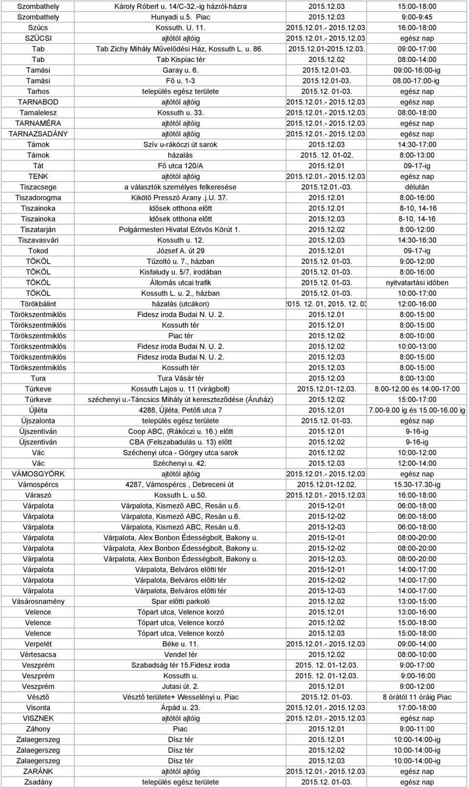 09:00-16:00-ig Tamási Fő u. 1-3 2015.12.01-03. 08.00-17:00-ig Tarhos település egész területe 2015.12. 01-03. egész nap TARNABOD ajtótól ajtóig 2015.12.01.- 2015.12.03. egész nap Tarnalelesz Kossuth u.
