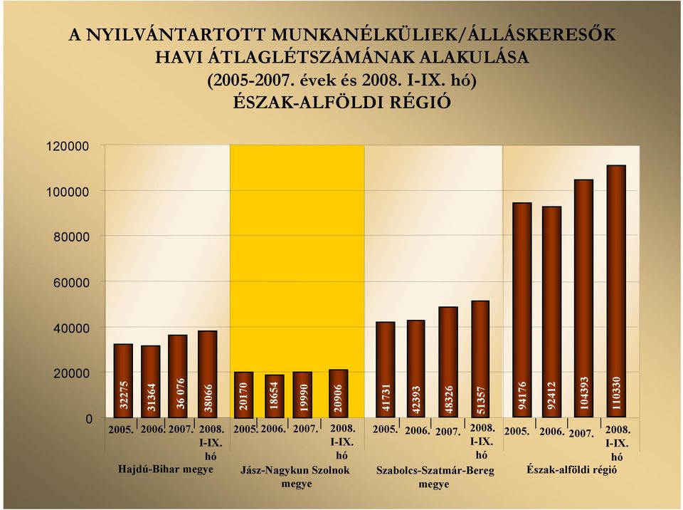 hó Hajdú-Bihar megye 217 18654 1999 296 25. 26. 27. 28. I-IX.