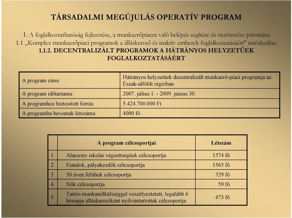 DECENTRALIZÁLT PROGRAMOK A HÁTRÁNYOS HELYZETŰEK FOGLALKOZTATÁSÁÉRT A program címe: A program időtartama: A programhoz biztosított forrás: A programba bevontak létszáma: Hátrányos helyzetűek