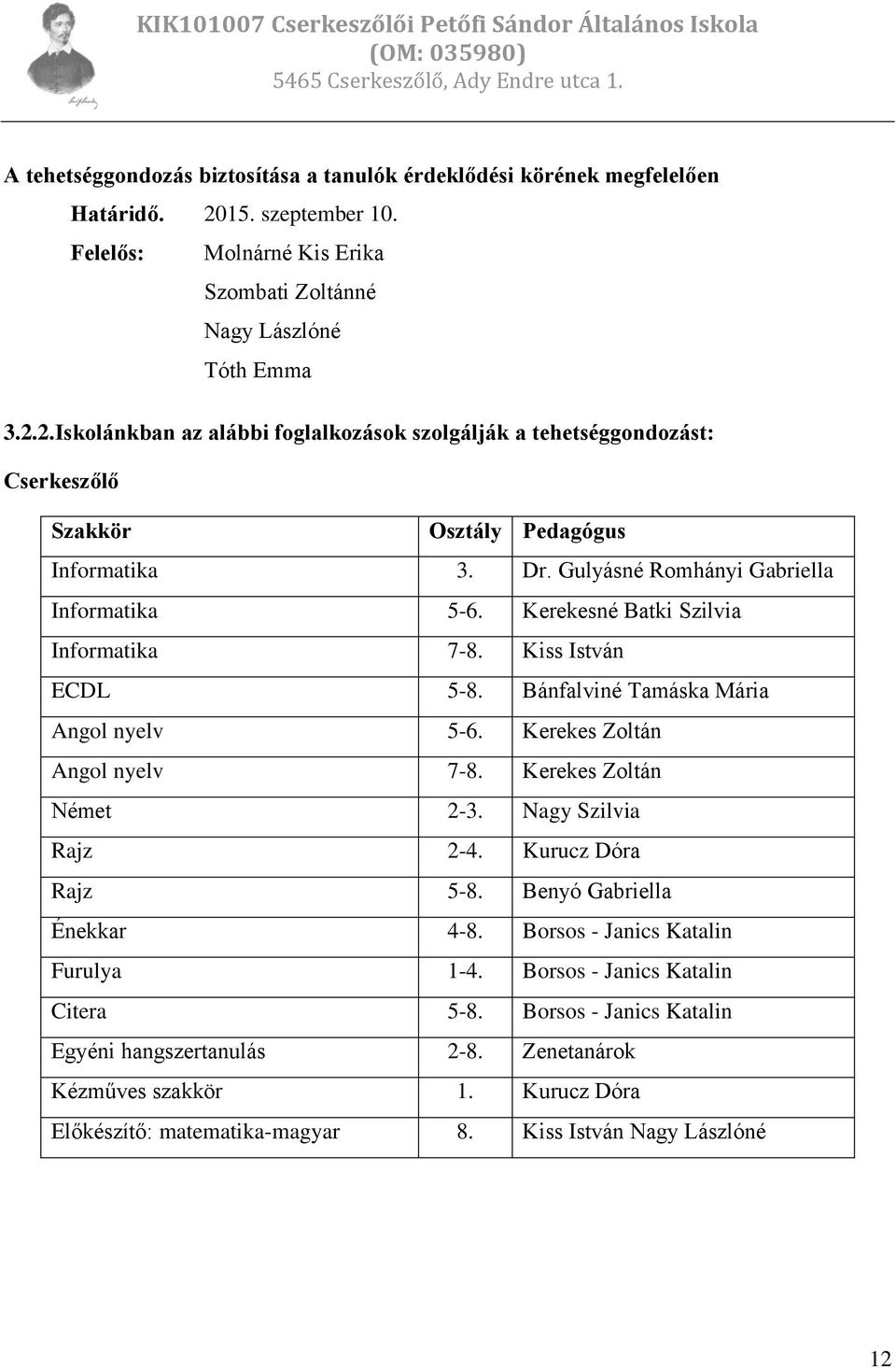 2.Iskolánkban az alábbi foglalkozások szolgálják a tehetséggondozást: Cserkeszőlő Szakkör Osztály Pedagógus Informatika 3. Dr. Gulyásné Romhányi Gabriella Informatika 5-6.
