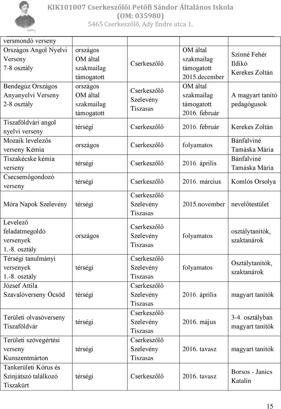 osztály Térségi tanulmányi versenyek 1.-8.