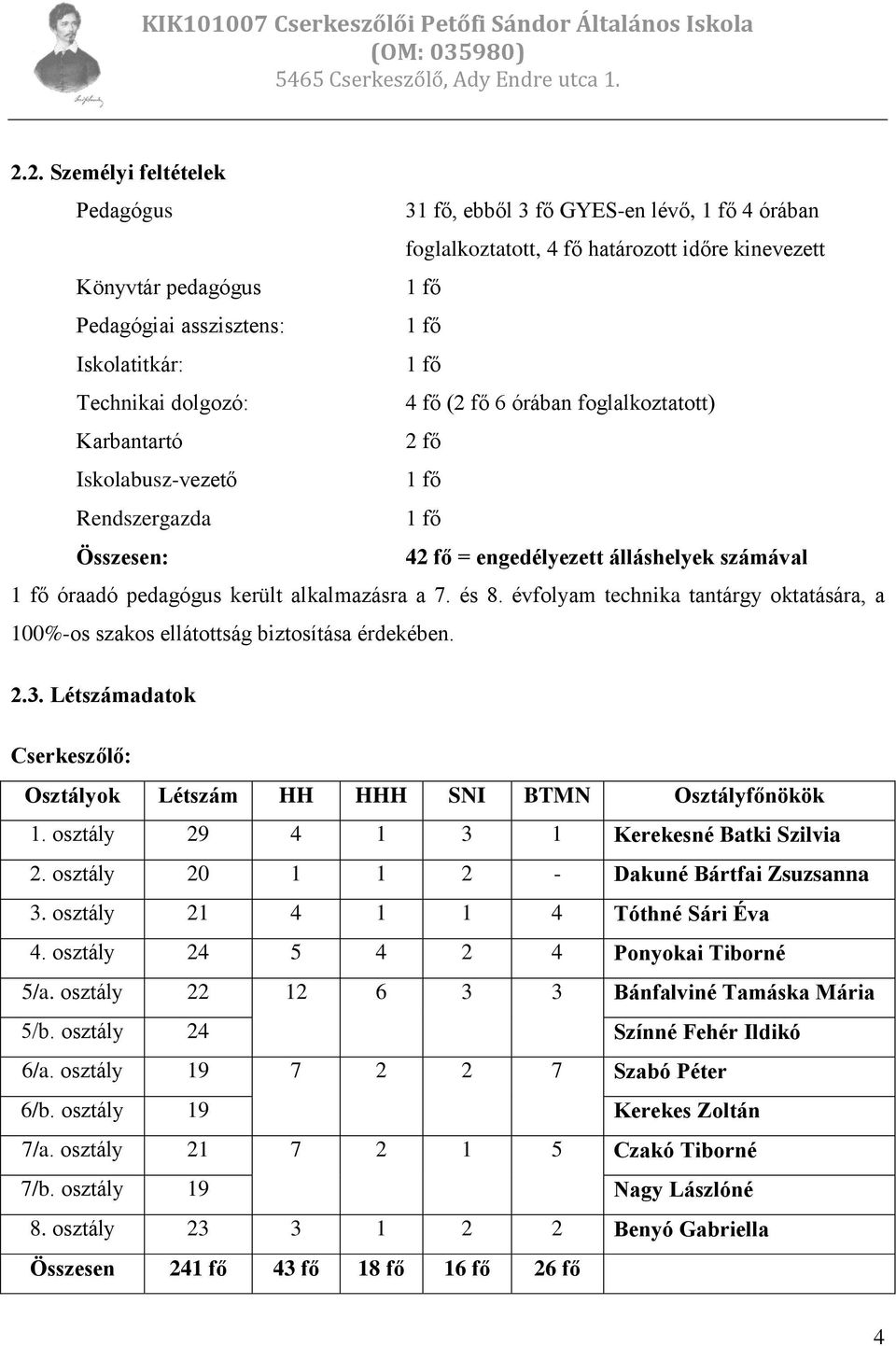 alkalmazásra a 7. és 8. évfolyam technika tantárgy oktatására, a 100%-os szakos ellátottság biztosítása érdekében. 2.3. Létszámadatok Cserkeszőlő: Osztályok Létszám HH HHH SNI BTMN Osztályfőnökök 1.