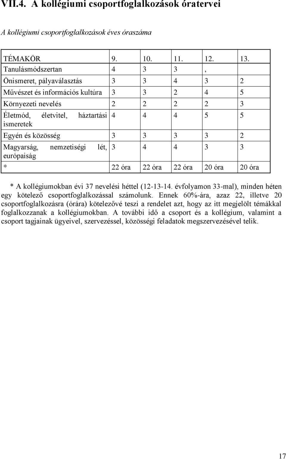 közösség 3 3 3 3 2 Magyarság, nemzetiségi lét, európaiság 3 4 4 3 3 * 22 óra 22 óra 22 óra 20 óra 20 óra * A kollégiumokban évi 37 nevelési héttel (12-13-14.