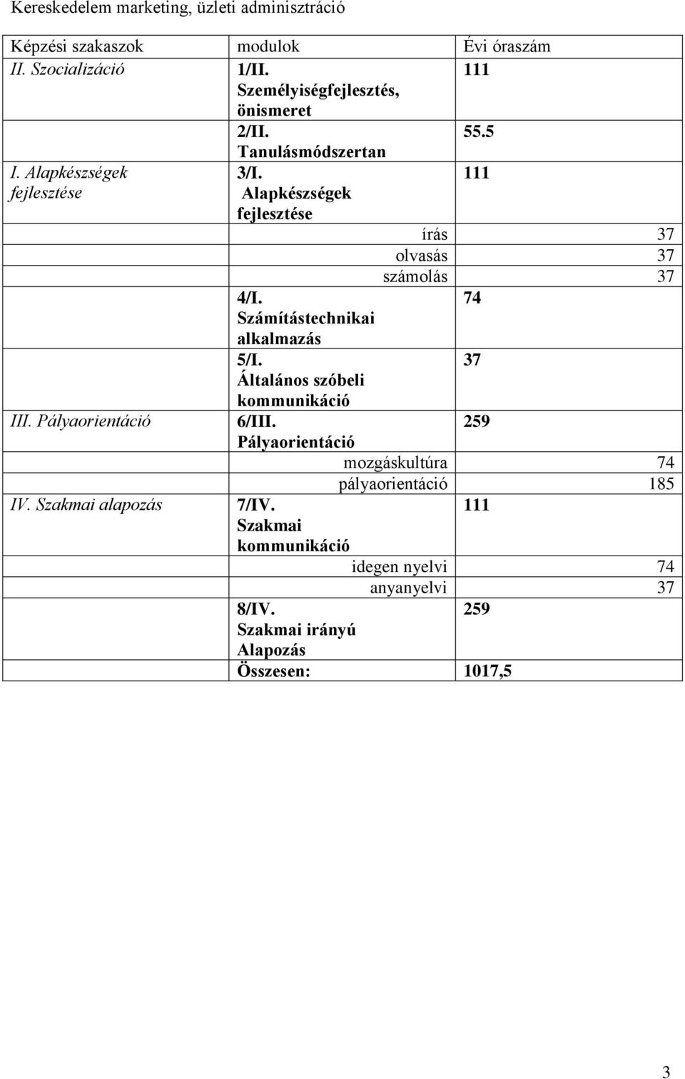 Szakmai alapozás 3/I. Alapkészségek fejlesztése 4/I. Számítástechnikai alkalmazás 5/I.