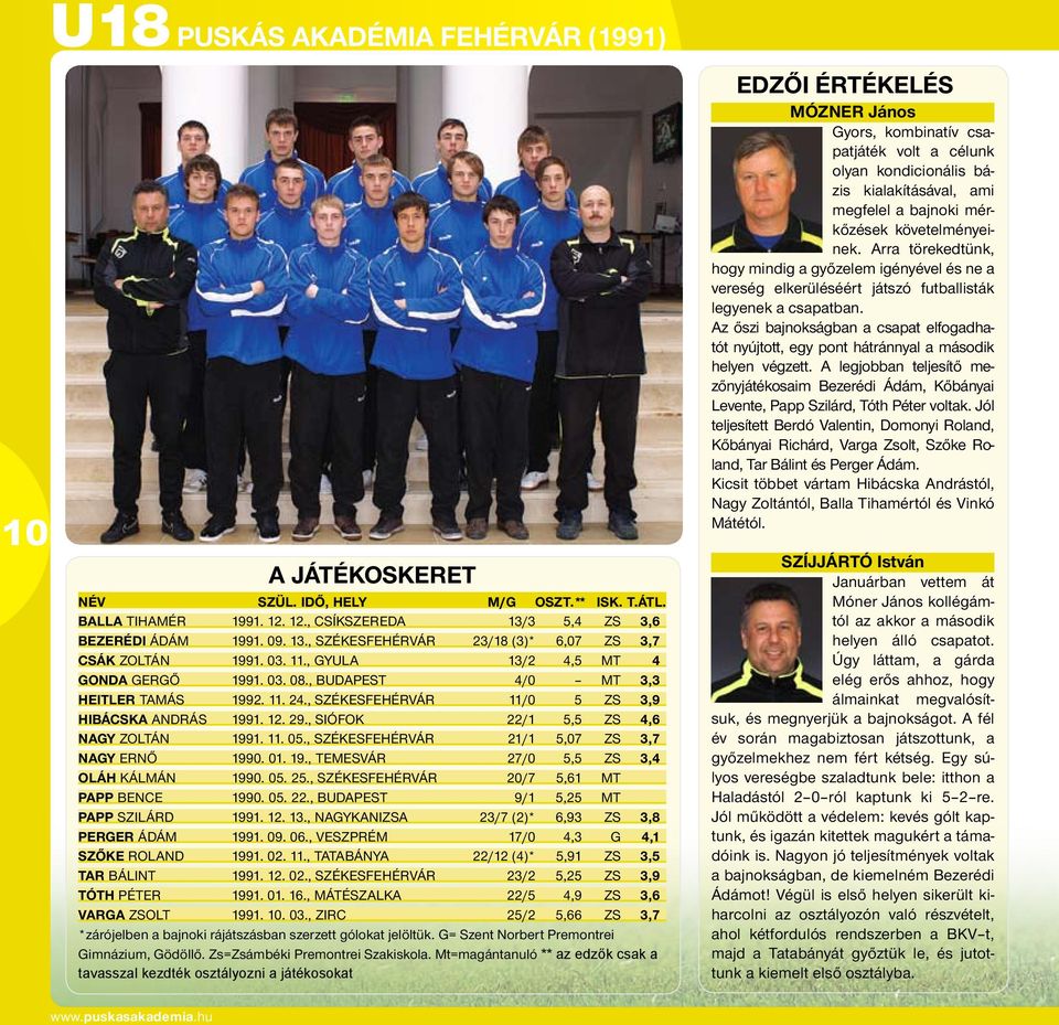 , Székesfehérvár 11/0 5 ZS 3,9 HIBÁCSKA ANDRÁS 1991. 12. 29., Siófok 22/1 5,5 ZS 4,6 NAGY ZOLTÁN 1991. 11. 05., Székesfehérvár 21/1 5,07 Zs 3,7 NAGY ERNŐ 1990. 01. 19., Temesvár 27/0 5,5 Zs 3,4 OLÁH KÁLMÁN 1990.