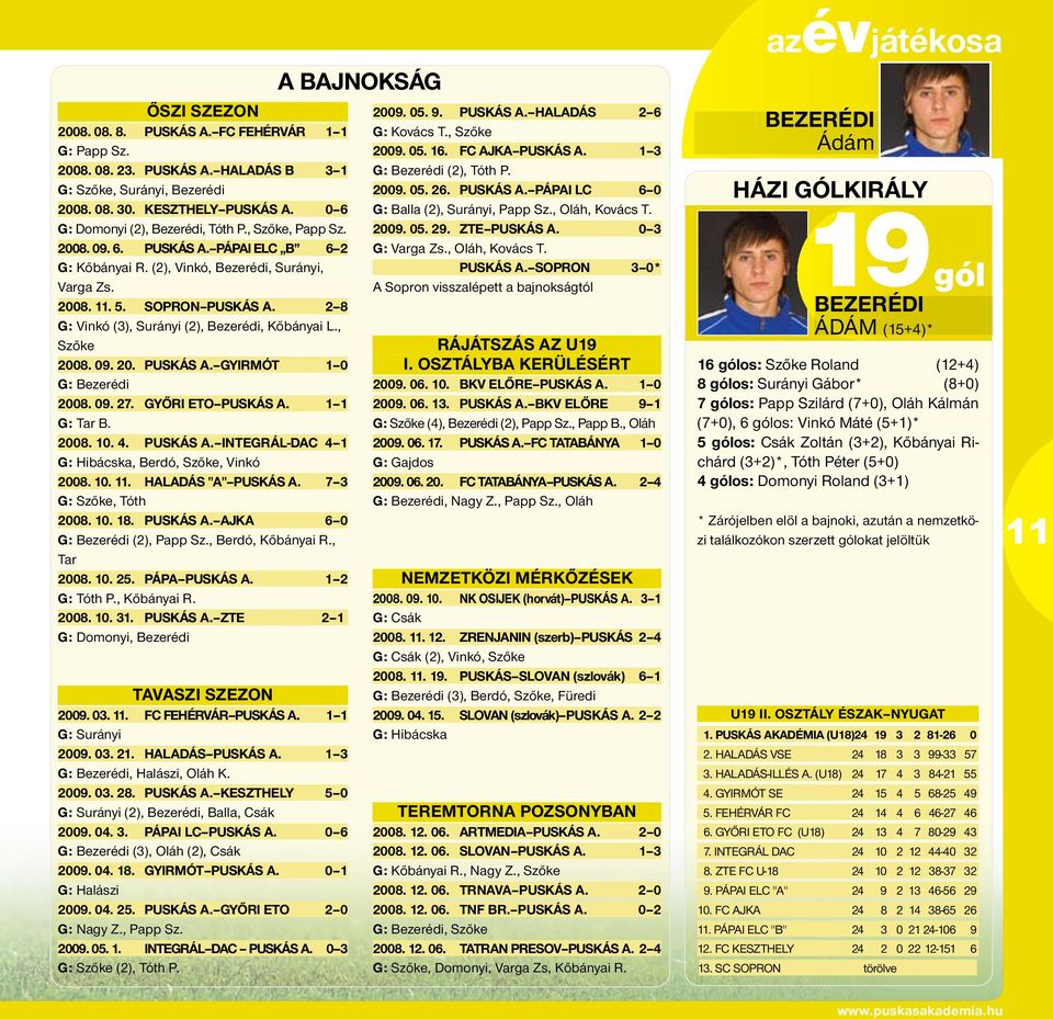 , Szőke 2008. 09. 20. Puskás A. GyirMÓT 1 0 G: Bezerédi 2008. 09. 27. Győri ETO Puskás A. 1 1 G: Tar B. 2008. 10. 4. Puskás A. Integrál-DAC 4 1 G: Hibácska, Berdó, Szőke, Vinkó 2008. 10. 11.