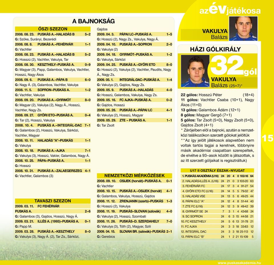 Sopron Puskás A. 1 2 G: Vachtler, Vakulya 2008. 09. 20. Puskás A. GyirMÓT 8 0 G: Magyar (2), Vakulya (2), Nagy Á., Hosszú, Vachtler, Nagy Zs. 2008. 09. 27. Győri ETO Puskás A.