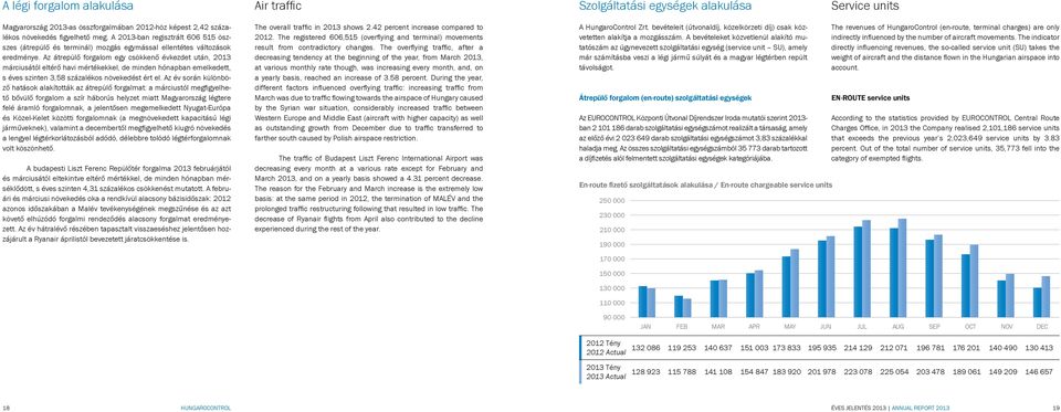Az átrepülő forgalom egy csökkenő évkezdet után, 2013 márciusától eltérő havi mértékekkel, de minden hónapban emelkedett, s éves szinten 3,58 százalékos növekedést ért el.