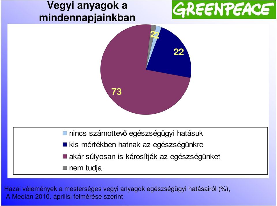 károsítják az egészségünket nem tudja Hazai vélemények a mesterséges