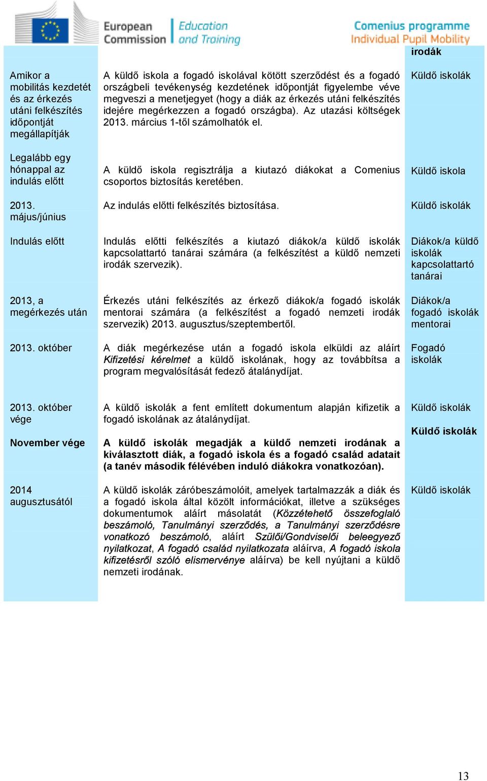 idejére megérkezzen a fgadó rszágba). Az utazási költségek 2013. március 1-tıl számlhatók el. A küldı iskla regisztrálja a kiutazó diákkat a Cmenius csprts biztsítás keretében.
