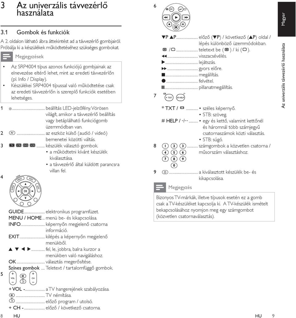 Készülékei SRP4004 típussal való működtetése csak az eredeti távvezérlőn is szereplő funkciók esetében lehetséges. 1... beállítás LED-jelzőfény.