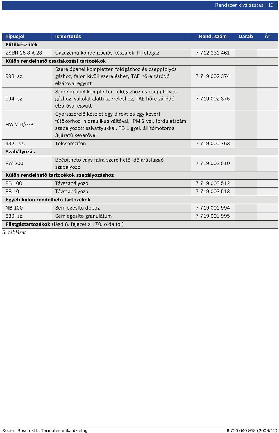 fűtőkörhöz, hidraulikus váltóval, IPM 2-vel, fordulatszámszabályozott szi