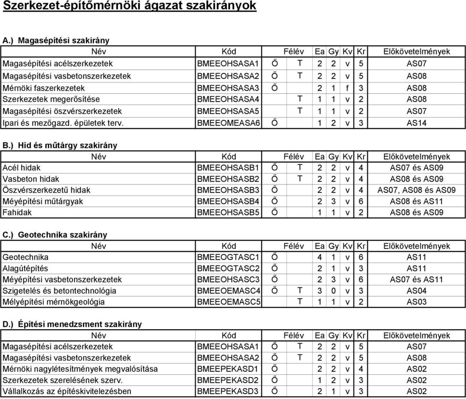 Szerkezetek megerősítése BMEEOHSASA4 T 1 1 v 2 AS08 Magasépítési öszvérszerkezetek BMEEOHSASA5 T 1 1 v 2 AS07 Ipari és mezőgazd. épületek terv. BMEEOMEASA6 Ő 1 2 v 3 AS14 B.