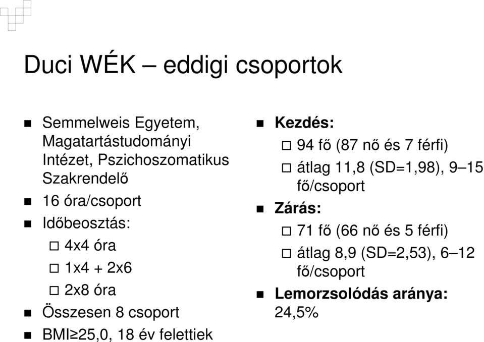 25,0, 18 év felettiek Kezdés: 94 fő (87 nő és 7 férfi) átlag 11,8 (SD=1,98), 9 15 fő/csoport