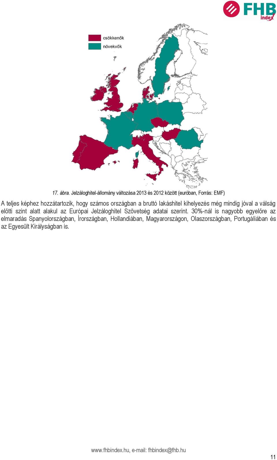 hogy számos országban a bruttó lakáshitel kihelyezés még mindig jóval a válság előtti szint alatt alakul az