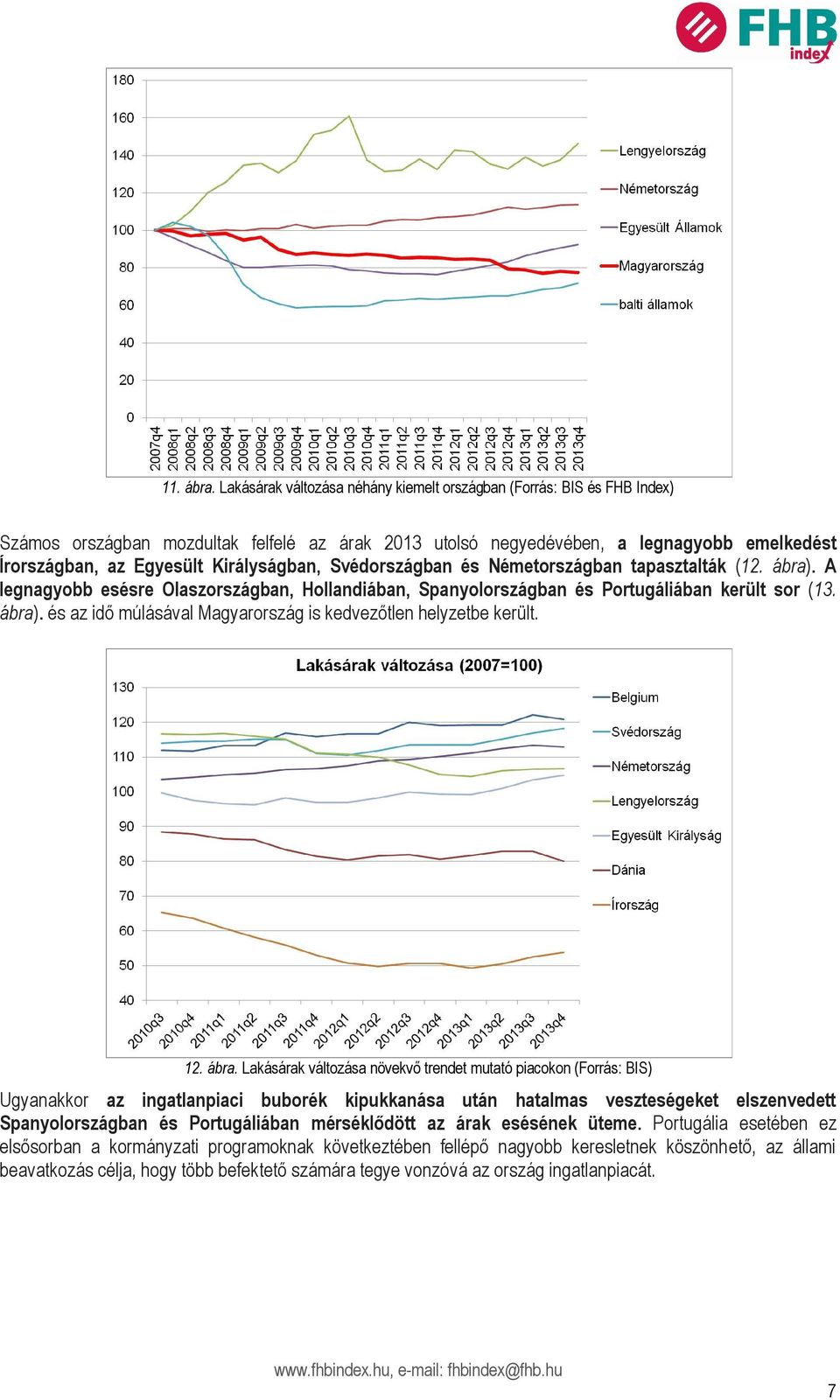 Királyságban, Svédországban és Németországban tapasztalták (12. ábra). A legnagyobb esésre Olaszországban, Hollandiában, Spanyolországban és Portugáliában került sor (13. ábra). és az idő múlásával Magyarország is kedvezőtlen helyzetbe került.