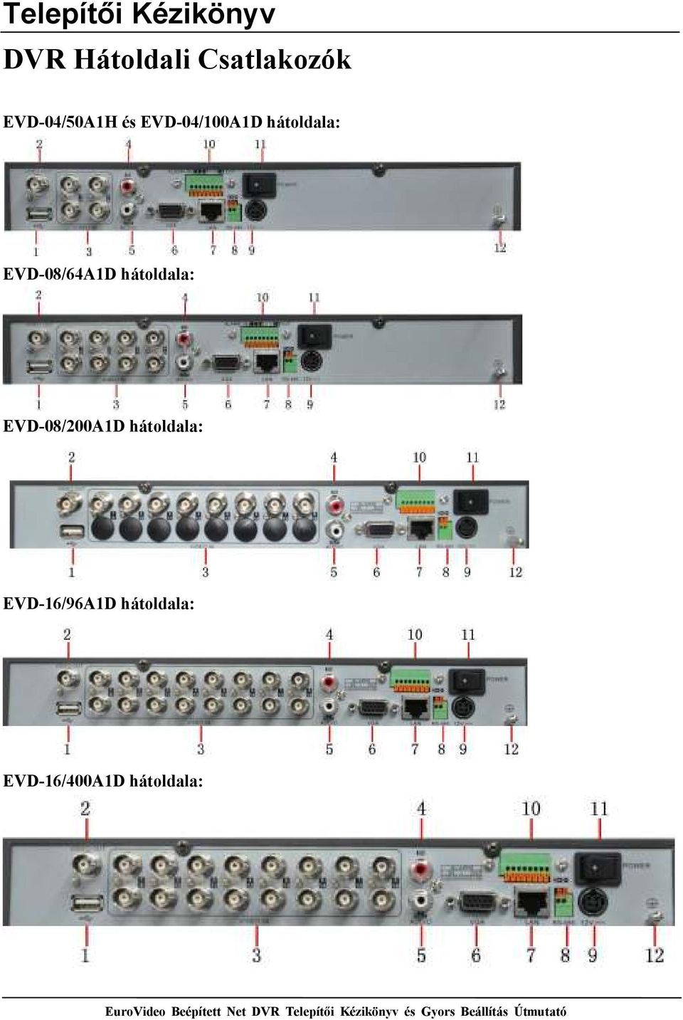 EVD-08/64A1D hátoldala: EVD-08/200A1D