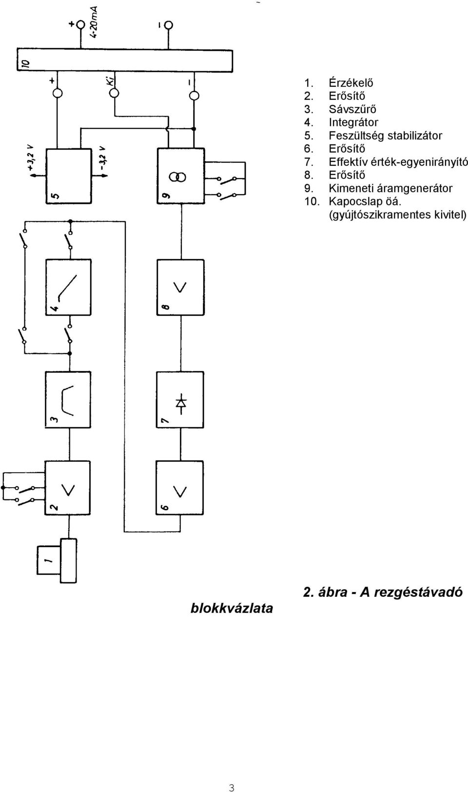 Effektív érték-egyenirányító 8. Erősítő 9.