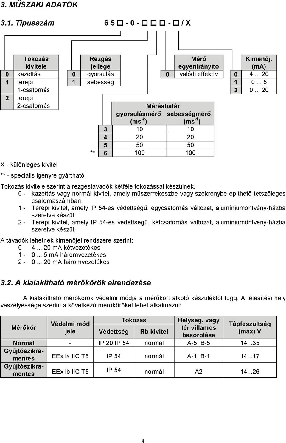 .. 20 2 terepi 2-csatornás X - különleges kivitel ** - speciális igényre gyártható Méréshatár gyorsulásmérő sebességmérő (ms -2 ) (ms -1 ) 3 10 10 4 20 20 5 50 50 ** 6 100 100 Tokozás kivitele