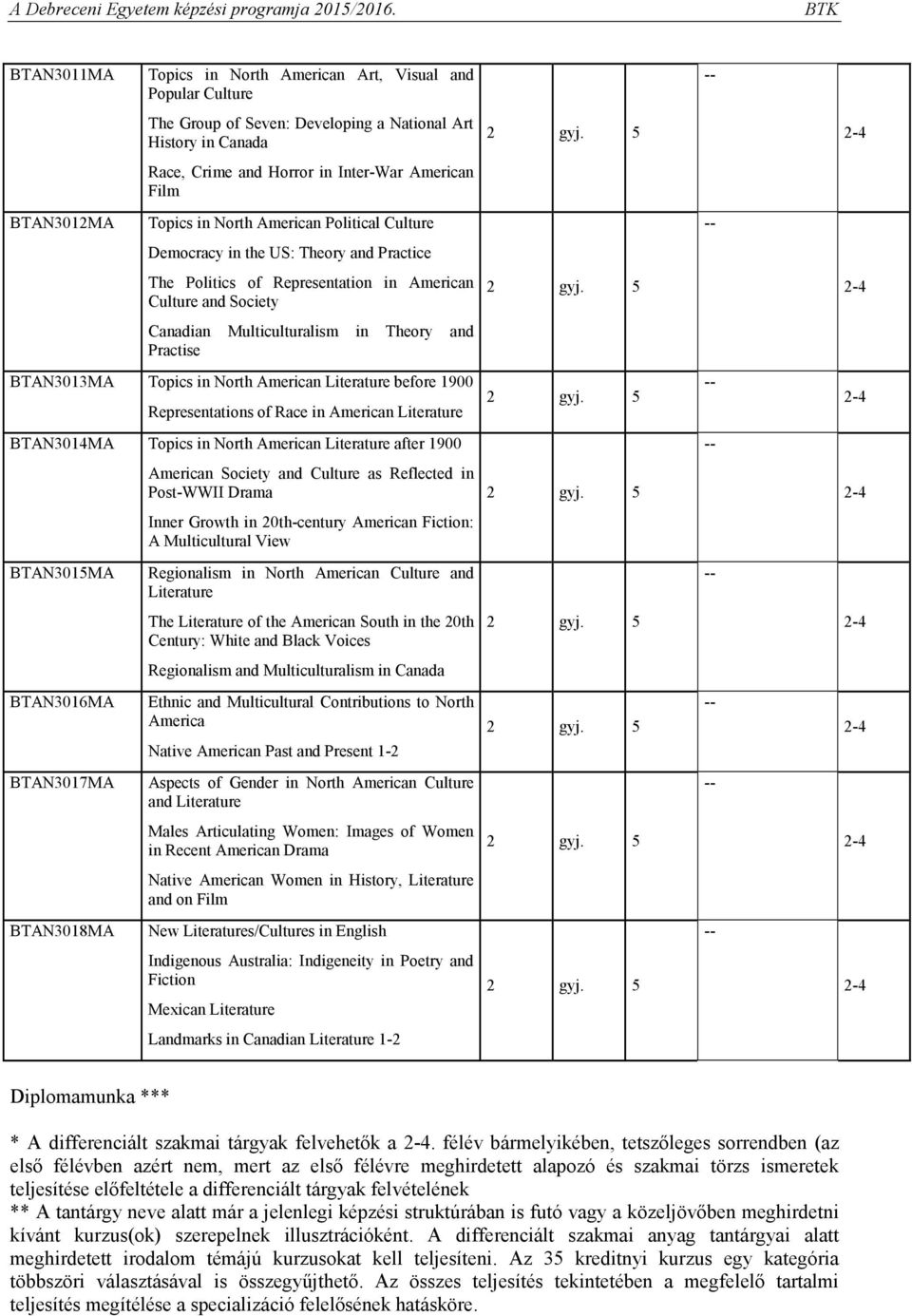 Topics in North American Literature before 1900 Representations of Race in American Literature BTAN3014MA Topics in North American Literature after 1900 American Society and Culture as Reflected in