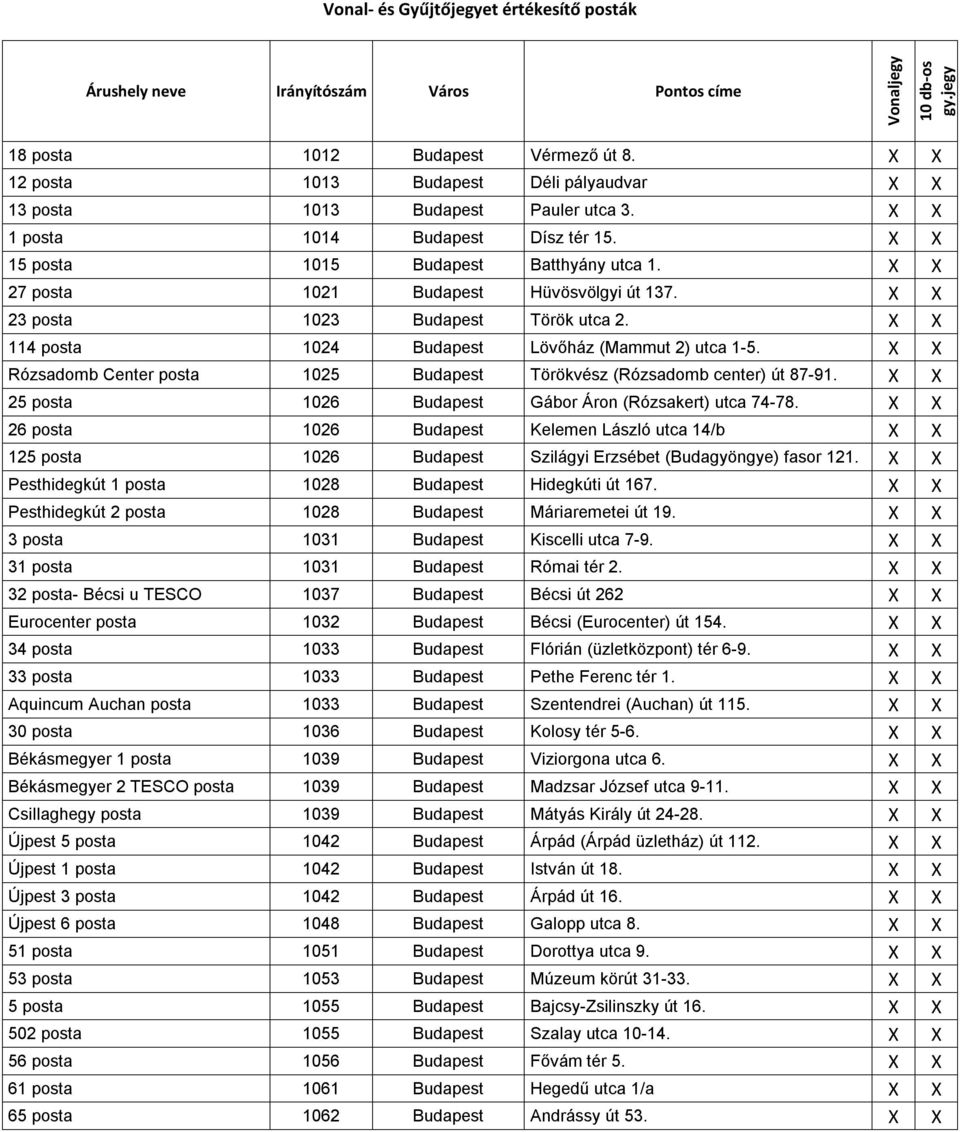 X X 27 posta 1021 Budapest Hüvösvölgyi út 137. X X 23 posta 1023 Budapest Török utca 2. X X 114 posta 1024 Budapest Lövőház (Mammut 2) utca 1-5.