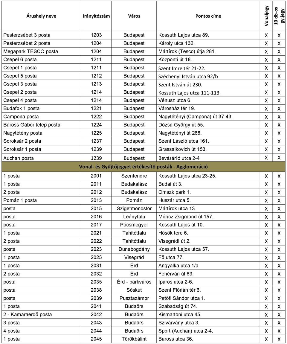 X X Csepel 5 posta 1212 Budapest Széchenyi István utca 92/b X X Csepel 3 posta 1213 Budapest Szent István út 230. X X Csepel 2 posta 1214 Budapest Kossuth Lajos utca 111-113.