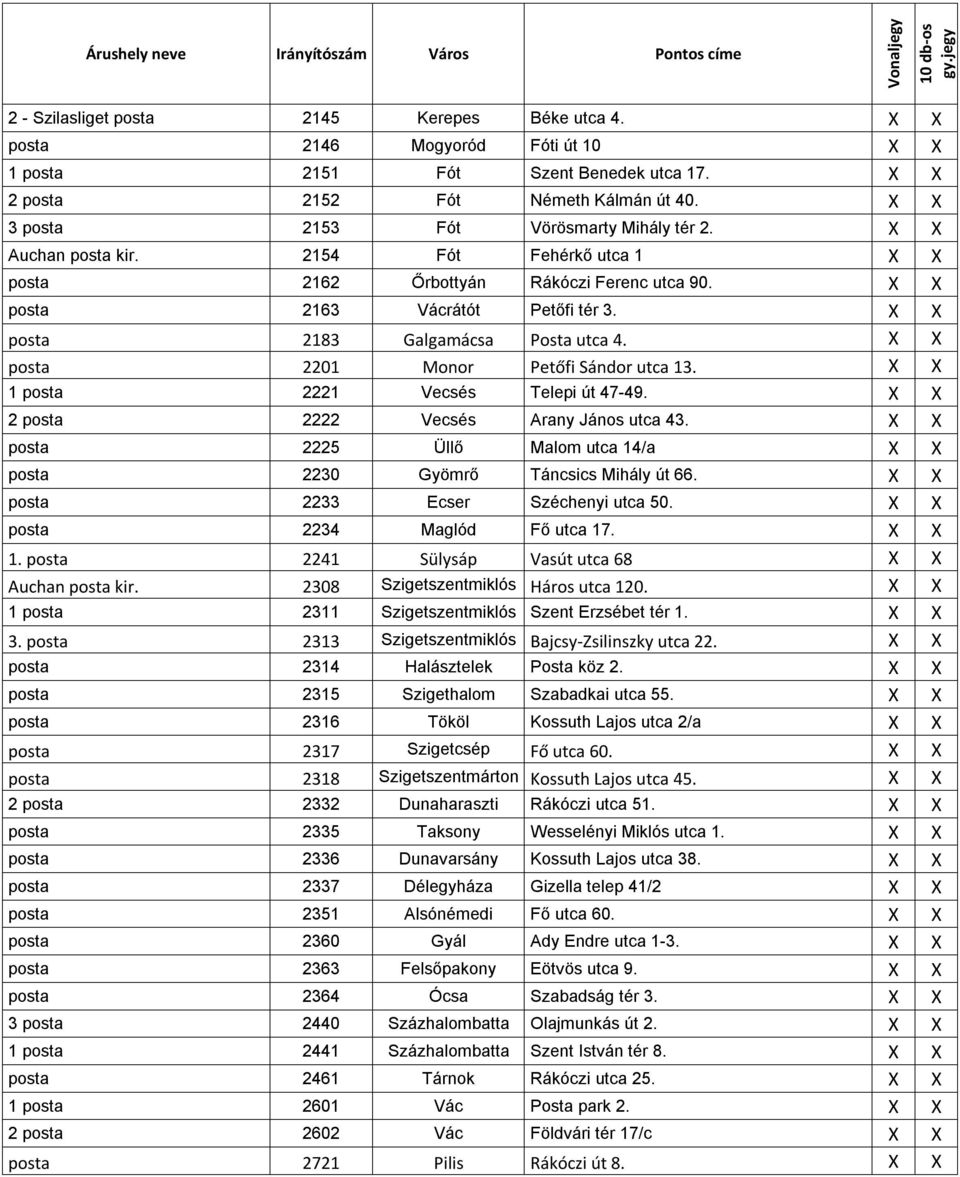 X X posta 2183 Galgamácsa Posta utca 4. X X posta 2201 Monor Petőfi Sándor utca 13. X X 1 posta 2221 Vecsés Telepi út 47-49. X X 2 posta 2222 Vecsés Arany János utca 43.