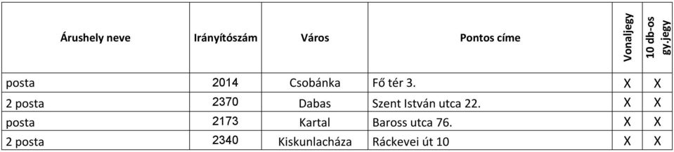 22. X X posta 2173 Kartal Baross utca 76.